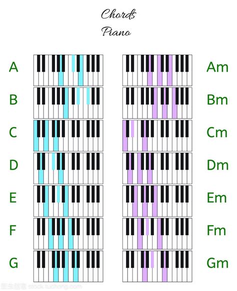 钢琴144个和弦的学习方法-百度经验