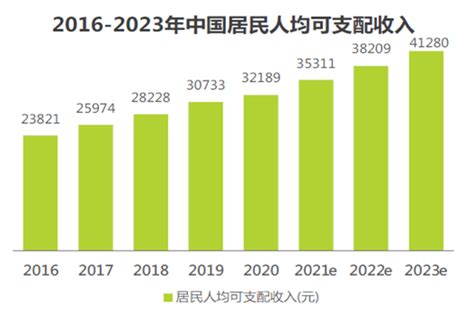 先来看一组数据：截至22Q3，中国居民储蓄率已经回升至13%，处于2015年以来_财富号_东方财富网