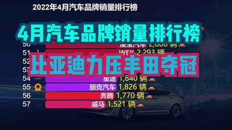 2022年1-12月中国汽车厂商零售销量排行榜TOP10（附榜单）-排行榜-中商情报网