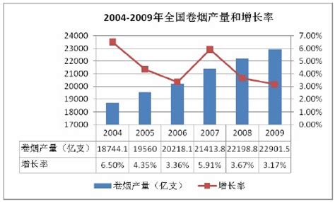 2020年中国烟草行业现状与相关政策分析，新型烟草市场潜力巨大「图」_华经情报网_华经产业研究院