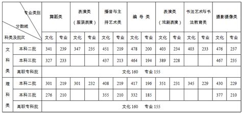2020甘肃高考分数线一览表（一本、二本、三本、专科）_大学生必备网