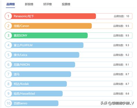 黔西南初中排名前十名的学校，兴义市所有中学排行榜
