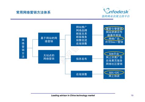 蓝色扁平商业营销策划方案PPT模板下载_熊猫办公