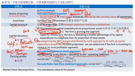 能讲一下earning quiality这里total liability和total debt的区别吗？-有问必答-品职教育 专注CFA ...