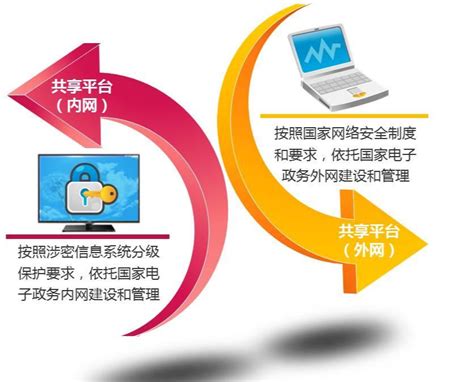 山东政务信息资源共享交换平台（二期）监理项目-山东赛宝电子信息工程有限责任公司