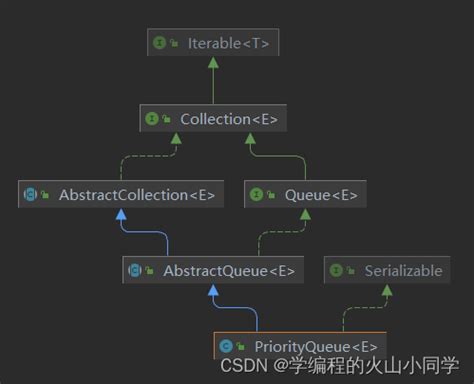 STL中的stack和queue和priority_queue的使用和模拟实现_月半木斤的博客-CSDN博客