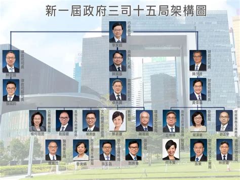 国务院任命香港特区政府21名主要官员 1人来自政府体系外