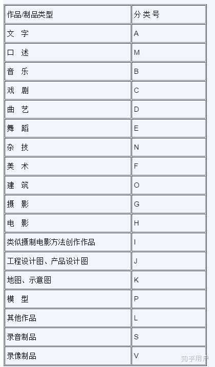版权登记，软件著作权登记流程及费用-【中国创名版权服务中心】