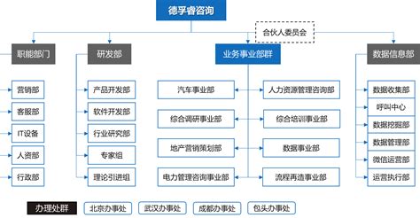 组织架构-湖南机动车检测技术有限公司