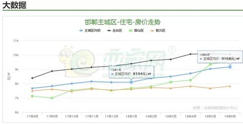 2021年4月份邯郸主城区房价9625元/㎡相关资讯_邯郸2021年4月份邯郸主城区房价9625元/㎡相关资讯_恋家网