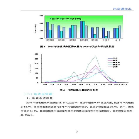 河北省水资源公报2010 - 资料下载 - 土木在线