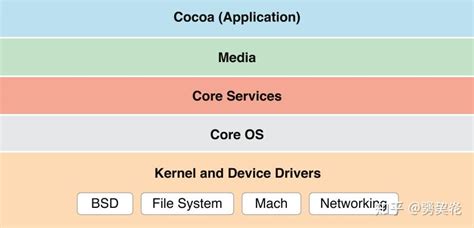 macOS上的汇编入门（四）——操作系统基础 - 知乎