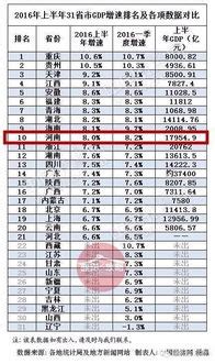 广东省各城市2018年人均GDP排名:深圳、珠海、广州位居前三位!