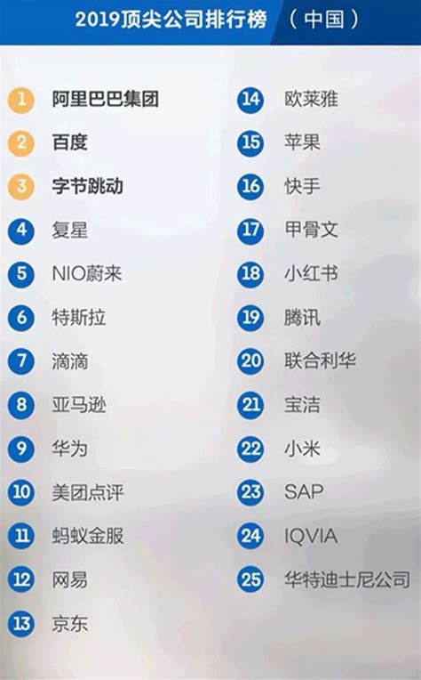 长沙市上市公司市值排名-排行榜123网