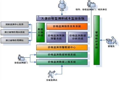工业企业水系统集成优化技术与应用-成果推荐-北京市科学技术研究院