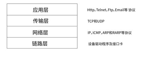 HTTP协议是什么？图解传说中的HTTP协议-迅维网—维修资讯