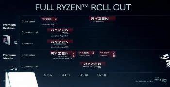 Ryzen 7 5800X3D上手体验—比12900K更高性价比的最强游戏CPU_CPU_什么值得买