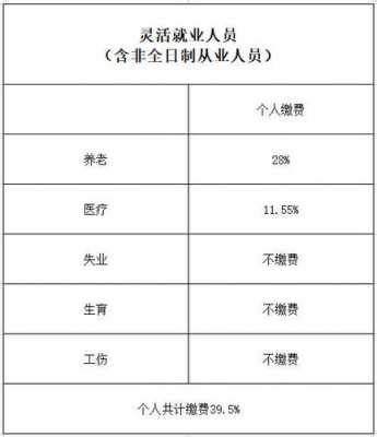 自由职业，创业者、待业者，如何交社保呢？怎么交社保最划算？ - 知乎