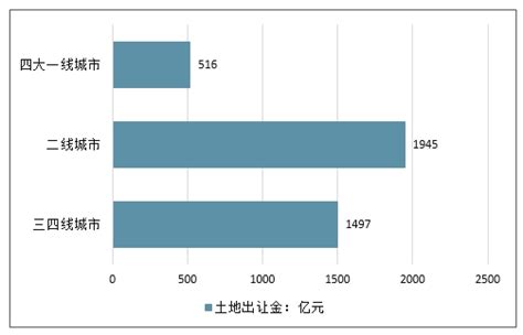 房地产数据分析怎么做，才能实现可视化？ - 奥威Power-BI 168大数据