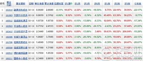2018lof基金排行_2016年LOF基金收益排行榜_中国排行网