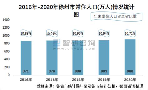 2021年徐州市城市建设状况公报：徐州市城市供水总量43124.41万立方米，同比增长11.61%_智研咨询