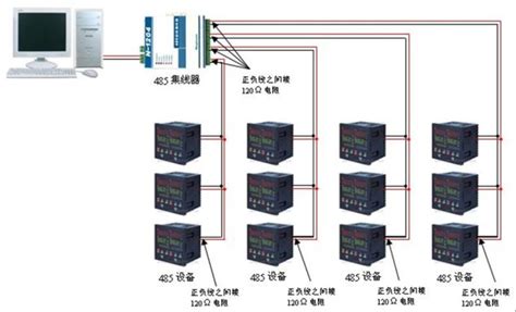 自动检测RS485通信故障的电路和方法与流程