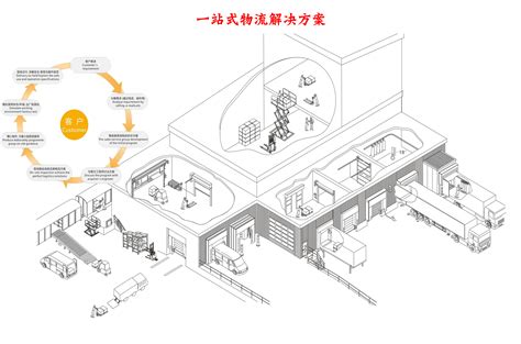 一站式物流解决方案-上海卓域机械