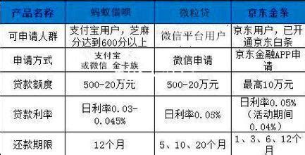 蚂蚁聚宝基金份额确认当天算收益不？蚂蚁聚宝基金卖出净值 - 柴财网