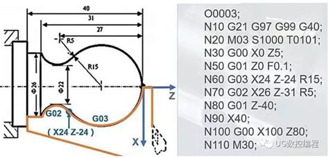 数控铣铣圆加工编程,g02和g03走整圆实例,手动(第2页)_大山谷图库