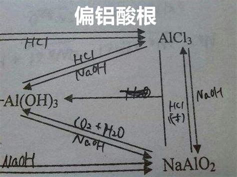 铝离子、氢氧化铝、偏铝酸根离子间的转化规律及应用_化学自习室（没有学不到的高中化学知识！）