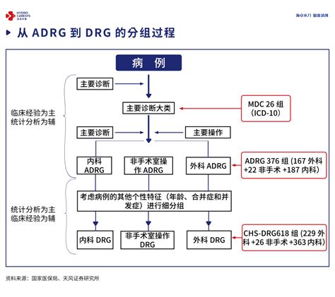 DRG收付费大会丨金豆公司孙闯：DRG数据及信息化支撑