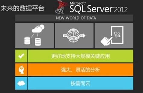 sql server正版授权费用