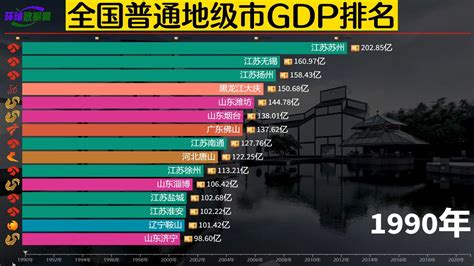 中国GDP 1952-2015年 - 宏观经济学 - 经管之家(原人大经济论坛)