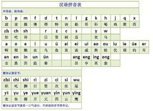 中国汉语拼音注音的发展历史 | 冷饭网