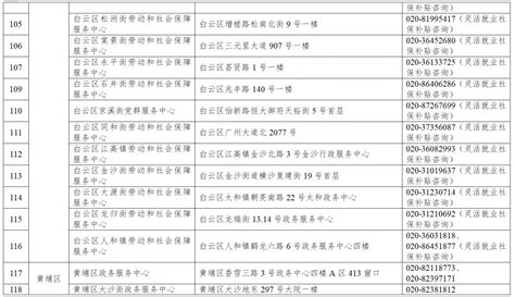 广州大学生基层就业补贴咨询电话- 广州本地宝