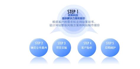 集锦科技响应式网站建设,上海响应式企业网站制作,自适应网站建设-海淘科技