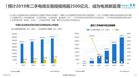 中国二手车电商年度综合分析2018 - 易观