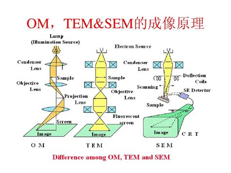 高分辨透射电镜TEM(JEM-2100F)测试服务-青岛菲优特检测有限公司