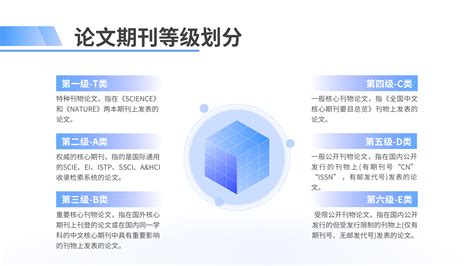 新手如何发表论文，“一分钟”看懂论文发表流程...... - 知乎