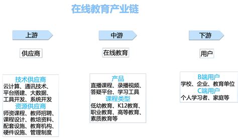 2020中国在线教育行业用户画像及行为认知调查分析 - 知乎