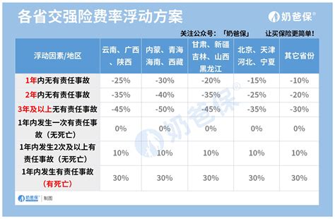 2019年中国汽车保险保单投保数量、车险保费收入及互联网车险发展趋势分析[图]_智研咨询