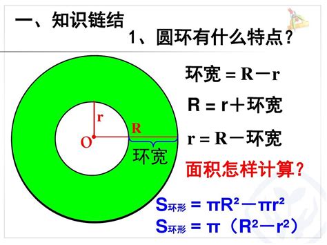 【数学】使用积分推导圆的面积公式_积分的原理求圆的面积-CSDN博客