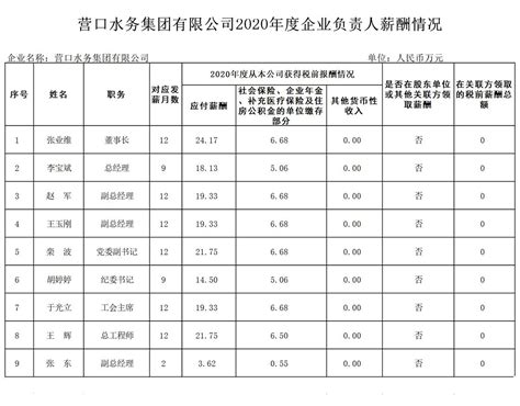 营口京华钢铁有限公司2020最新招聘信息_电话_地址 - 58企业名录