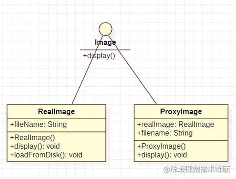 .Net设计模式实例之代理模式（Proxy Pattern）_网学