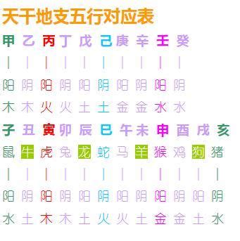 天干地支五行图图片