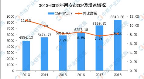 2021年西安房企销售top10总业绩回落 实力房企地位稳固__财经头条