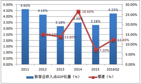 2018-2023年中国旅游景区产业市场运营规模现状与未来发展趋势预测报告_观研报告网