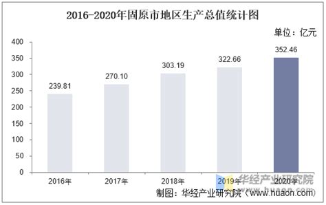 2010-2019年宁夏回族自治区GDP及各产业增加值统计_华经情报网_华经产业研究院
