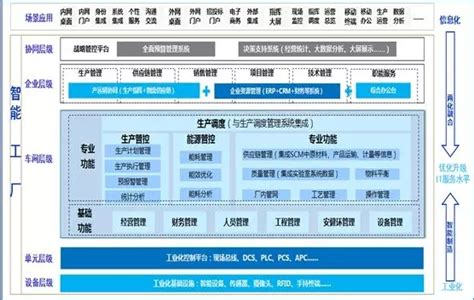 现状诊断评估及顶层设计-浙江华工赛百数据系统有限公司