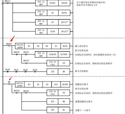 adprw指令通讯案例_【案例】三菱PLC如何通过RS485控制变频器_weixin_39831567的博客-CSDN博客
